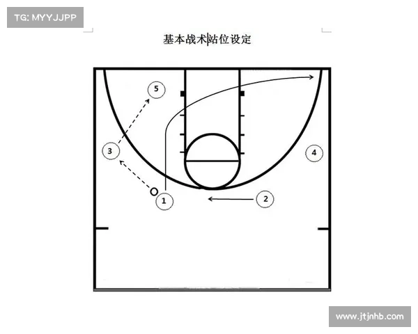 NCAA战术手册公开 至强杯教练团队深入研修地面冲跑战术解析 NCAA战术手册公开 至强杯教练团队深入研修地面冲跑战术解析